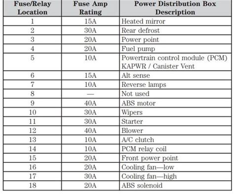 junction box and relays ford focus 2001|ford focus fuse box diagram.